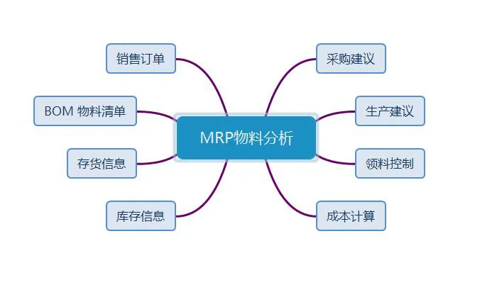 原站内容配图