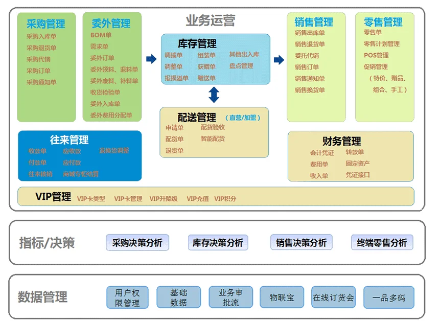 服装net · 产品流程配图