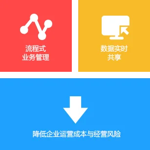 分销ERPV3 · 应用价值配图