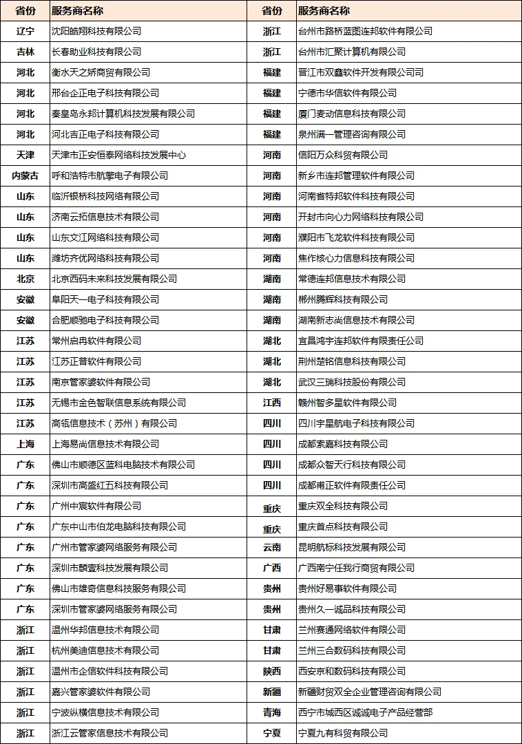 祝贺宁波纵横管家婆财贸双全“5S体验中心”顺利通过年审考核！
