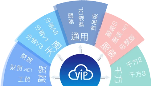 会员通 · 可对接版本配图