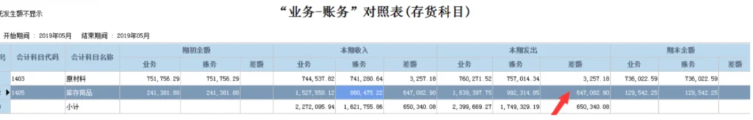 宁波管家婆：建议收藏！业务账与财务账对不上怎么办？