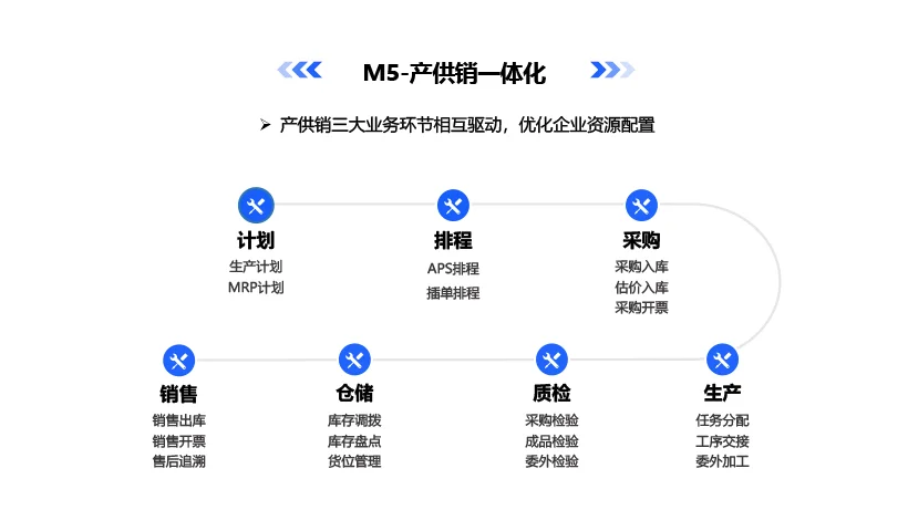 原站内容配图
