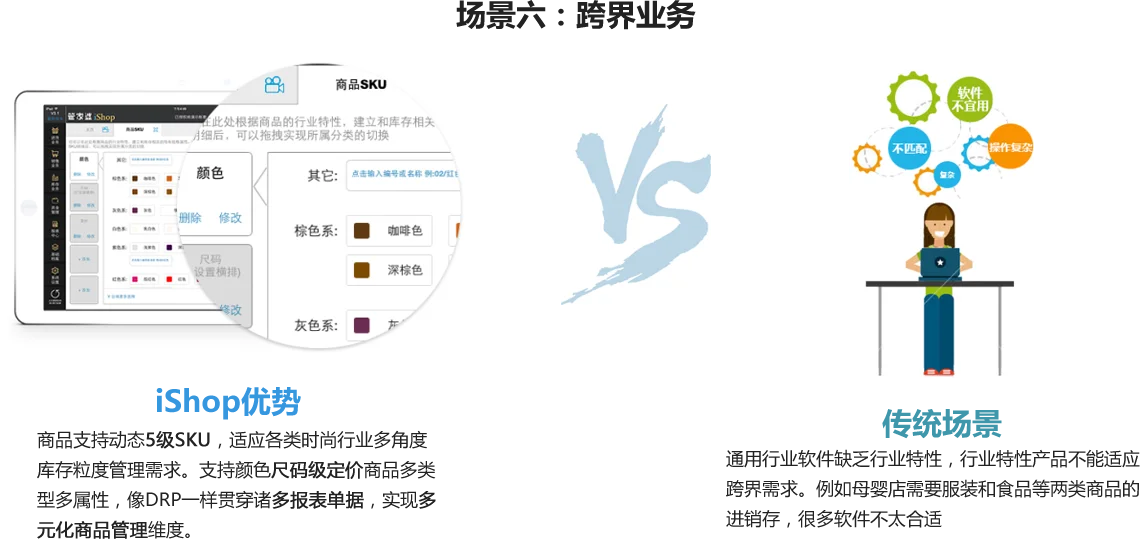 服装ishop · 产品流程配图
