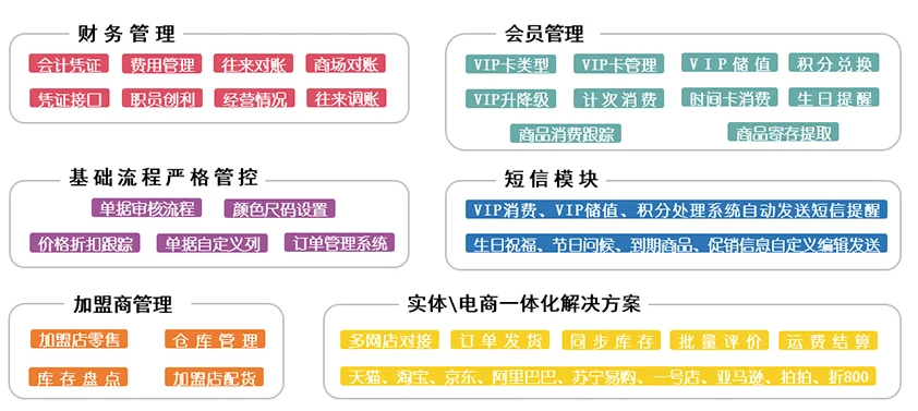 服装SII · 产品流程配图
