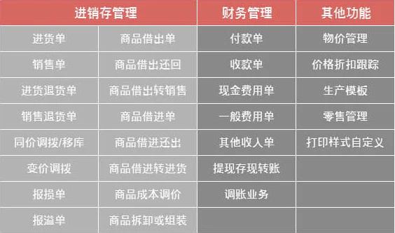 辉煌普及版 · 核心功能配图
