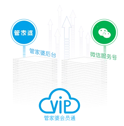 会员通 · 7重提升会员管理配图