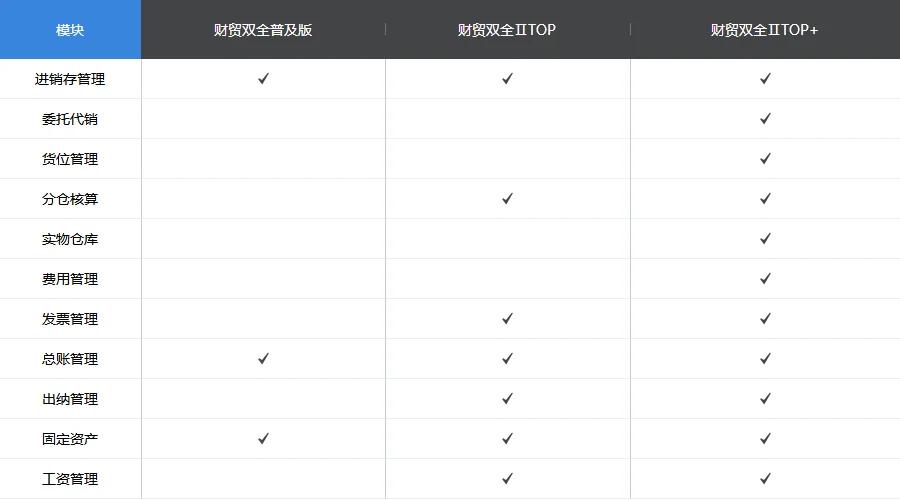 财贸双全 · 功能对比表配图