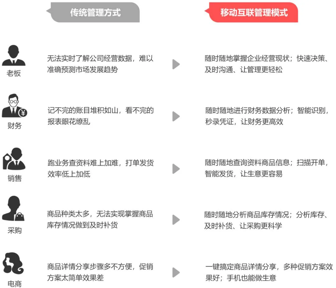 宁波管家婆:报价之后消息有去无回?这个销售技巧,您一定要牢记!