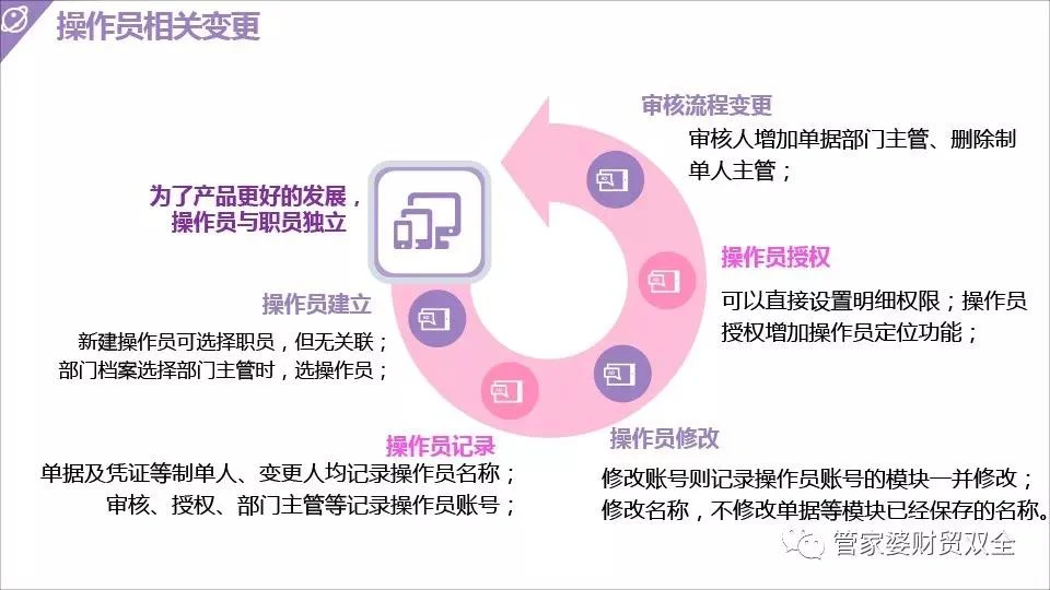 原站内容配图