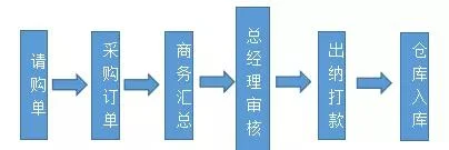 宁波管家婆软件|舟山管家婆软件总代|4006665574-当管家婆分销ERP遇上通讯/食品/机电行业