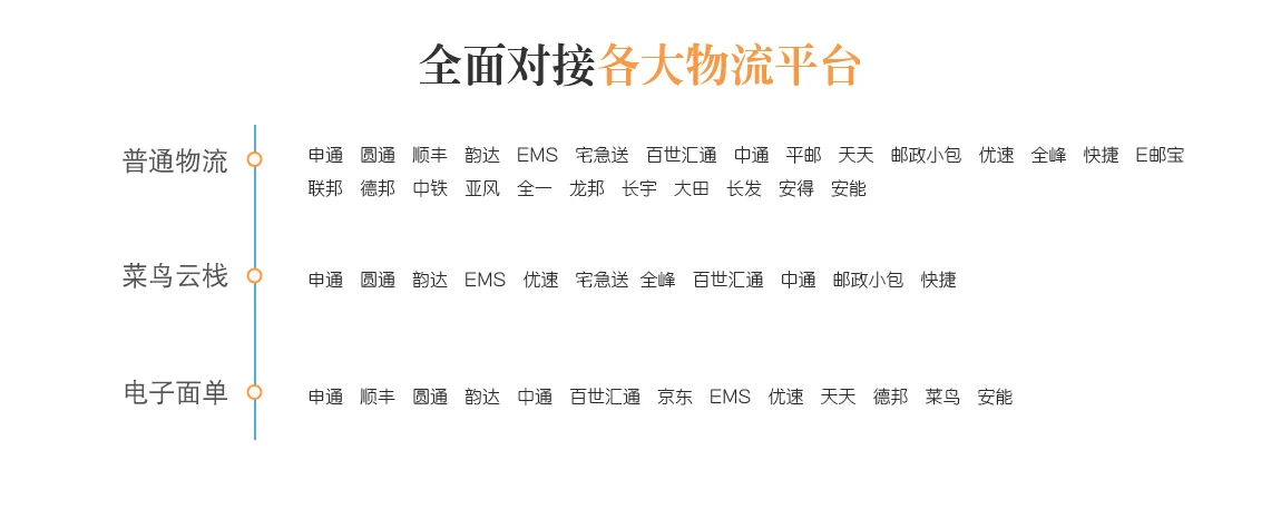 云ERP · 产品功能配图