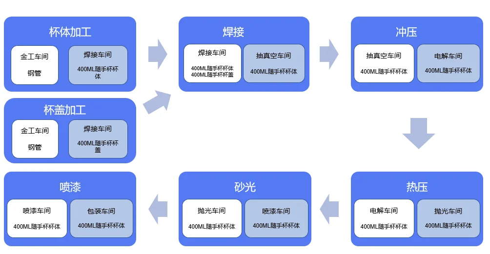原站内容配图