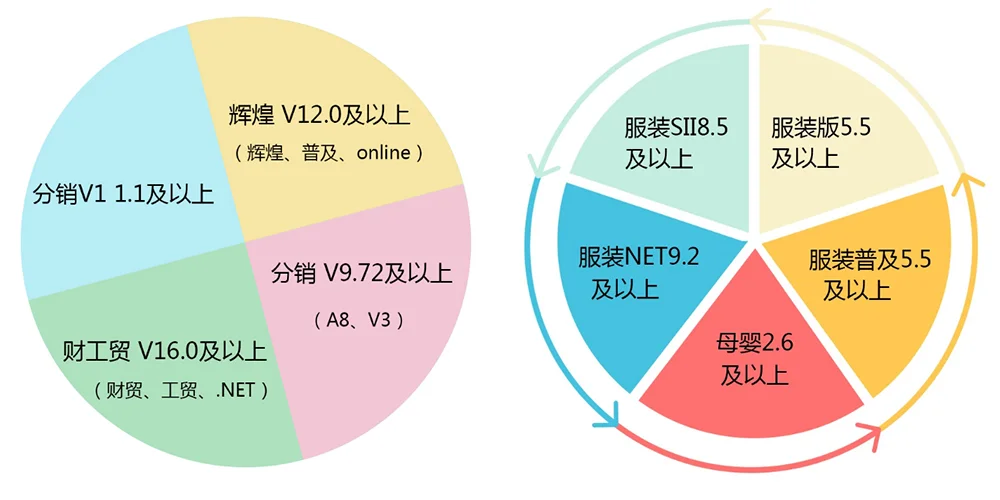 手持开单PDA · 支持版本配图