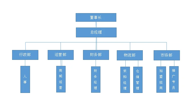 宁波管家婆软件-助力浙江京港实业有限公司O2O管理