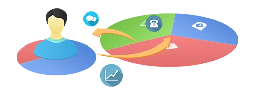 协同CRM · 产品功能 · 目标绩效配图