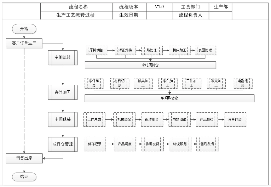 原站内容配图
