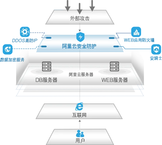 管家婆D9 · 技术优势配图