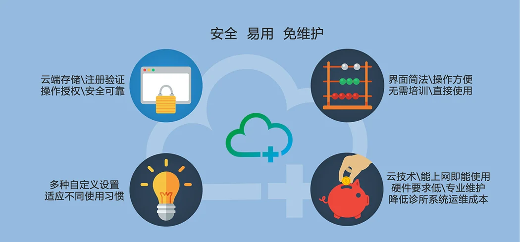 医药药械 · 应用价值配图
