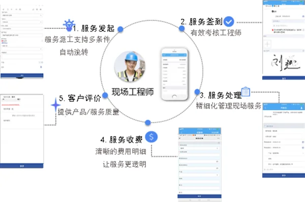 原站内容配图