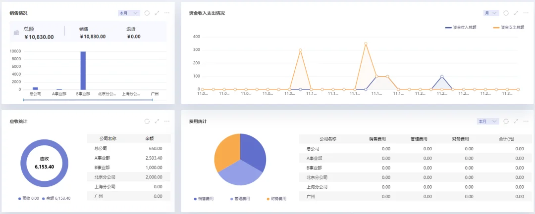 宁波管家婆软件:阿米巴经营之透明经营