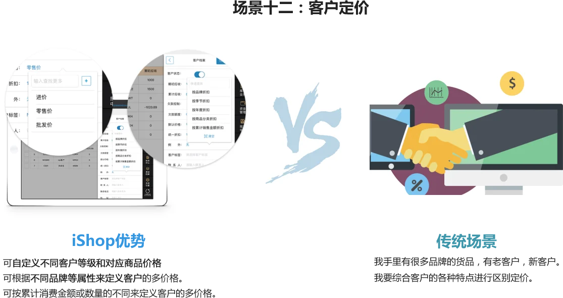 服装ishop · 产品流程配图