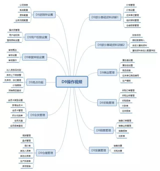 管家婆分销ERP实现企业批零兼营管理