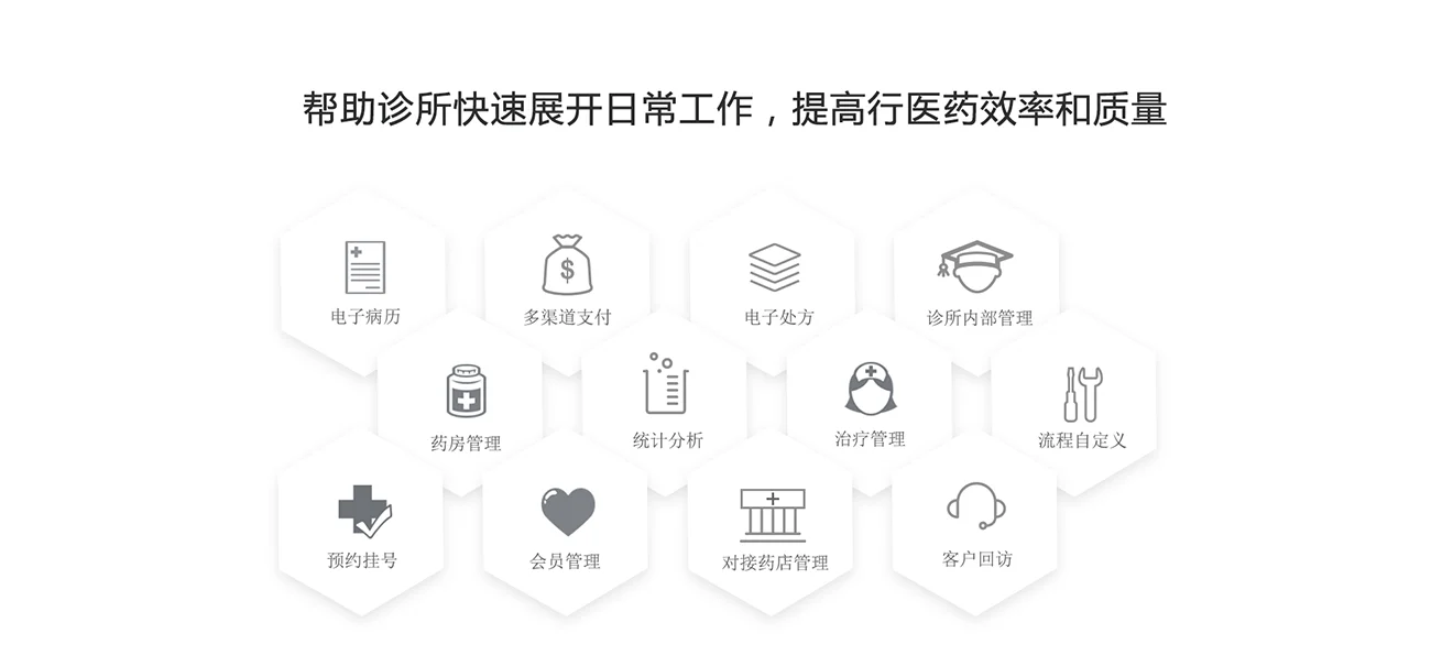 医药药械 · 主要功能配图
