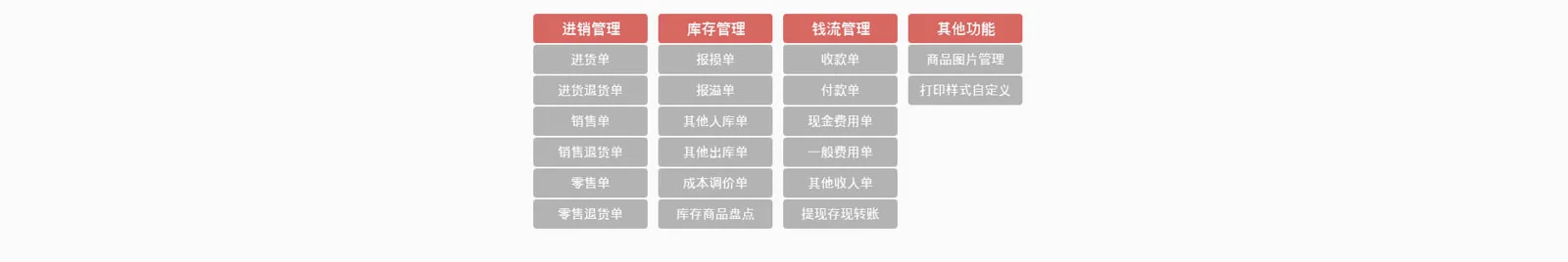 辉煌普普版 · 核心功能配图