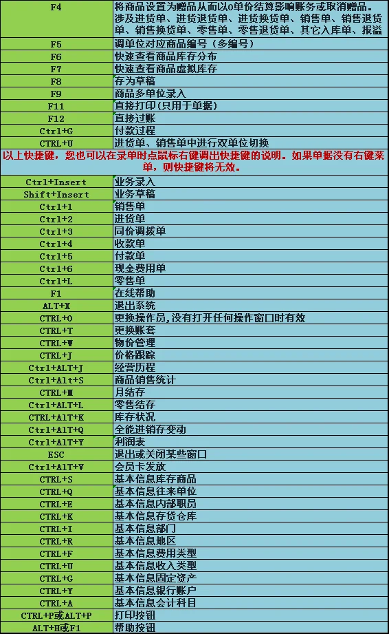 宁波管家婆软件--快捷键命令大全,让你的操作快人一步!