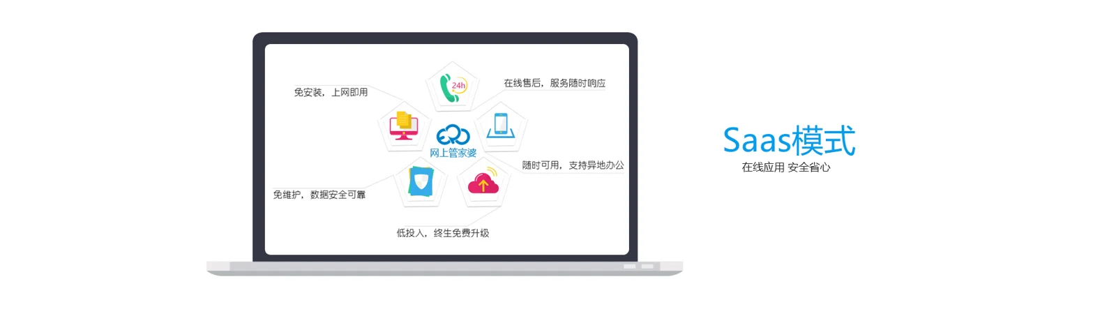 云ERP · 特性优势配图