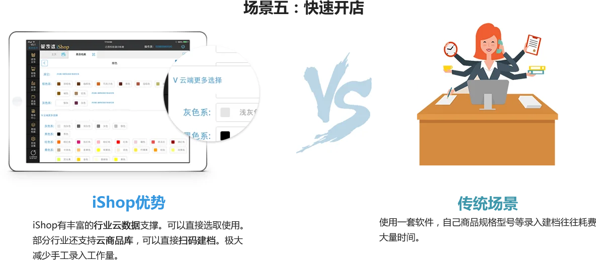 服装ishop · 产品流程配图
